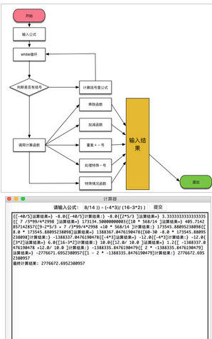 python 正則表達式 之作業(yè)計算器