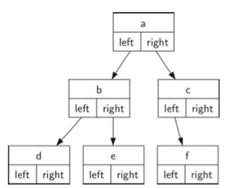 python 實現(xiàn)二叉樹結(jié)構(gòu)與進行二叉樹遍歷的方法詳解