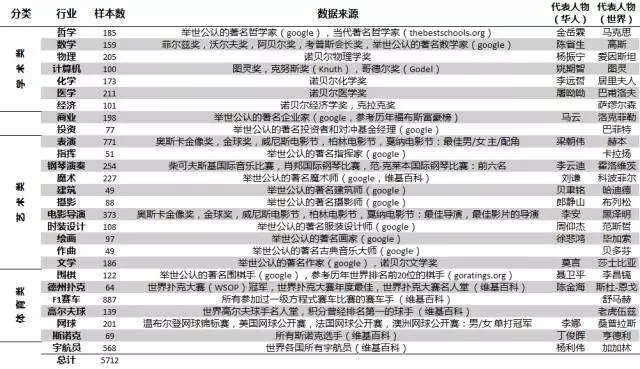 細思極恐！大數(shù)據(jù)和機器學習揭示十二星座的真實面目