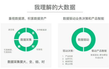 關(guān)于大數(shù)據(jù)分析的四個關(guān)鍵環(huán)節(jié)