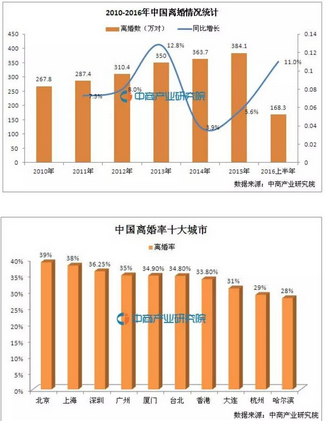 大數(shù)據(jù)分析：IT男出軌率最高，單身狗才是經(jīng)濟(jì)支柱 