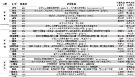 細思極恐！大數(shù)據(jù)和機器學習揭示十二星座的真實面目 