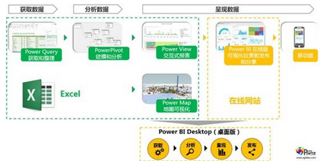可能比Excel簡(jiǎn)單卻強(qiáng)大萬(wàn)倍的Power BI你用了嗎 