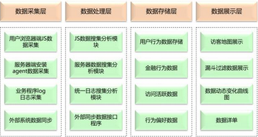 如何快速全面建立自己的大數(shù)據(jù)知識體系