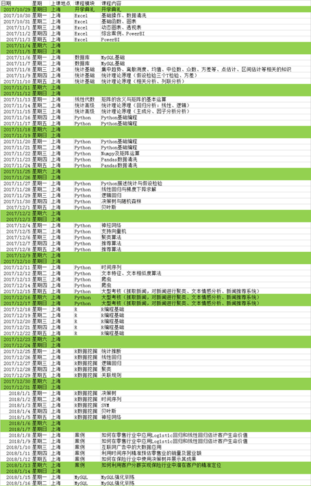 CDA「上?！箶?shù)據(jù)分析就業(yè)班僅剩17個名額！