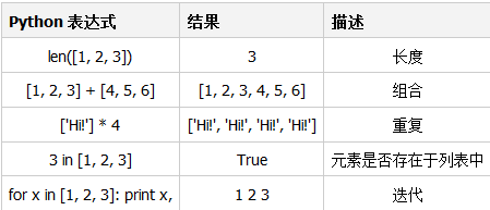 python 列表(List)操作方法詳解