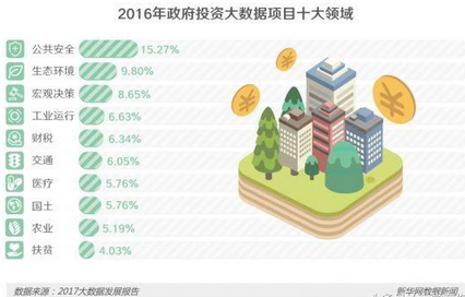 生活在信息世界，人人都該懂得大數(shù)據(jù)概念