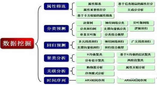 深入淺出：怎么從0開始學習大數(shù)據(jù)挖掘分析，才能成為合格的數(shù)據(jù)挖掘分析師及數(shù)據(jù)科學家 