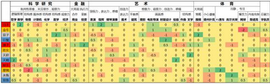 【十二星座（下）】大數(shù)據(jù)和機(jī)器學(xué)習(xí)揭示人類的天賦究竟從何而來