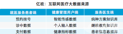 大數(shù)據(jù)醫(yī)療大數(shù)據(jù)—互聯(lián)網(wǎng)醫(yī)療的處女之地