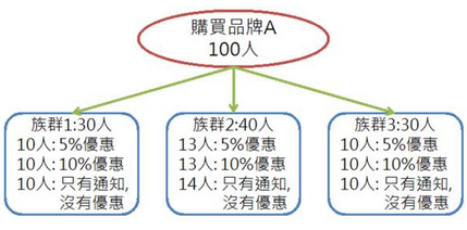 數(shù)據(jù)挖掘在生活上的應(yīng)用 