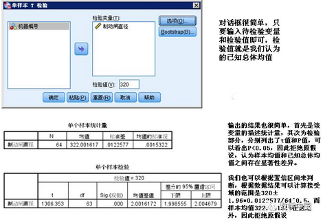 SPSS數(shù)據(jù)分析—t檢驗