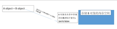 淺析 python 中的賦值和深淺拷貝
