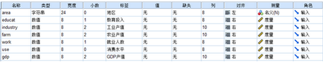 SPSS：描述性 統(tǒng)計(jì)分析 
