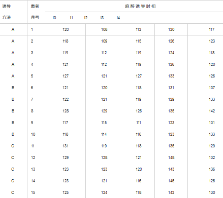 SPSS統(tǒng)計 | 可重復(fù)測量數(shù)據(jù)處理步驟詳解