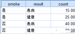 SPSS:數(shù)據(jù)的加權