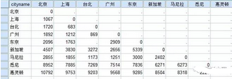 SPSS數(shù)據(jù)分析—多維尺度分析