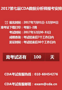 倒計時100天 ▏CDA LEVEL 1假設(shè)檢驗+方差分析_備考習(xí)題詳解 