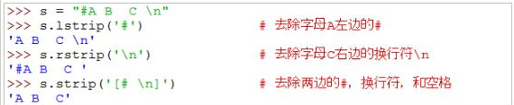 關(guān)于Python中空格字符串處理的技巧總結(jié)
