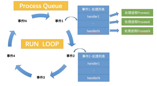 詳解Python實(shí)現(xiàn)多進(jìn)程異步事件驅(qū)動(dòng)引擎