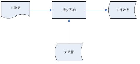以 數(shù)據(jù)清洗 為例,聊聊人工智能的配套服務(wù)產(chǎn)業(yè)