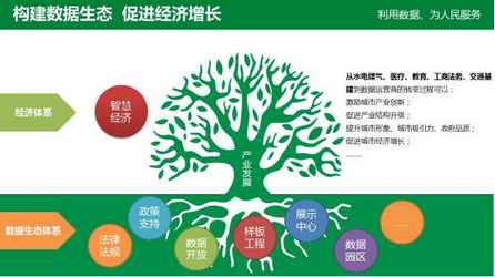 張涵誠：貴陽模式值得參考，政府發(fā)展大數(shù)據(jù)需要方法論 