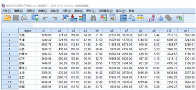 SPSS 統(tǒng)計(jì)分析 ：距離分析