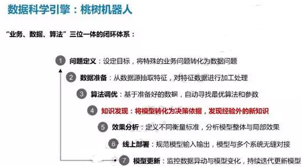 如何成為一名卓越的數(shù)據(jù)科學(xué)家