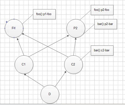  python 的多重繼承的理解
