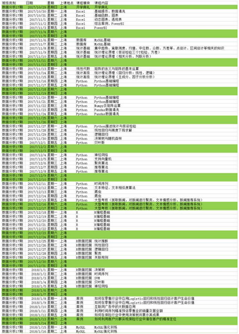 當(dāng)「Python」、「R」相輔相成，誰與爭鋒！ 