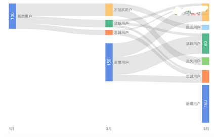 最全的運(yùn)營數(shù)據(jù)指標(biāo)解讀