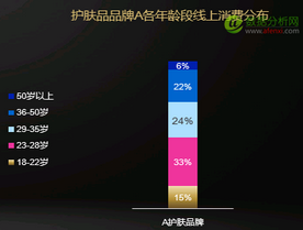 人群識(shí)別的常見(jiàn)錯(cuò)誤，一種方法就可避免