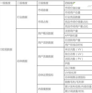 做運(yùn)營必須掌握的四個(gè)數(shù)據(jù)分析思維