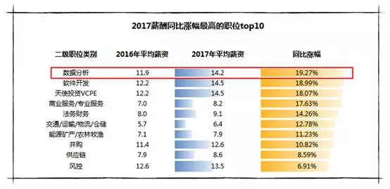 畢業(yè)后月薪上萬的人都在做什么工作？
