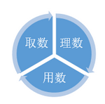 數(shù)據(jù)工作的本質(zhì)：從業(yè)務(wù)中來，到業(yè)務(wù)中去