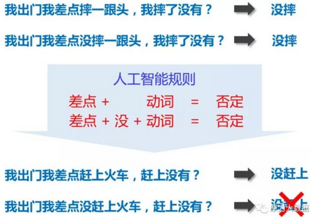 今天不是 人工智能 的爆炸時代，卻是場景構(gòu)建的基礎(chǔ)元年 