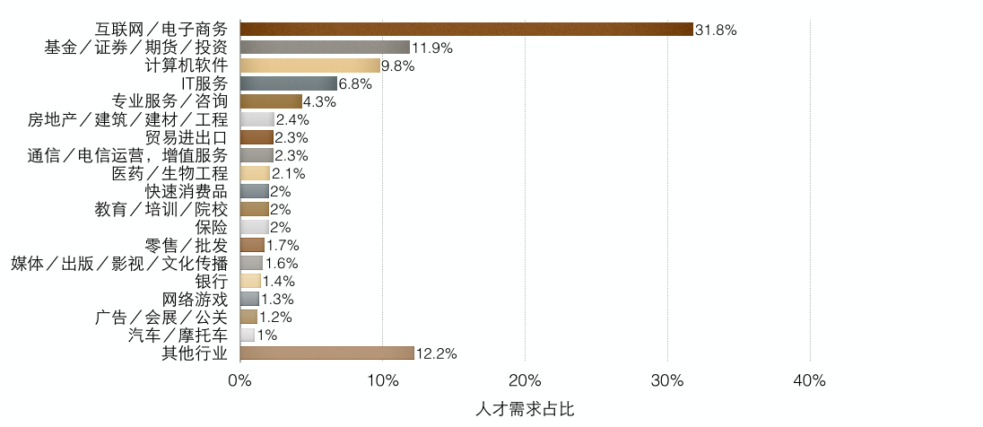 哪些行業(yè)必學(xué)數(shù)據(jù)分析