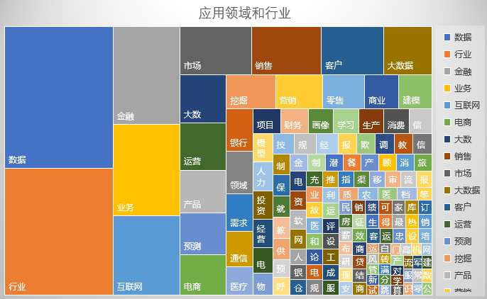 大數(shù)據(jù)時代的加薪砝碼
