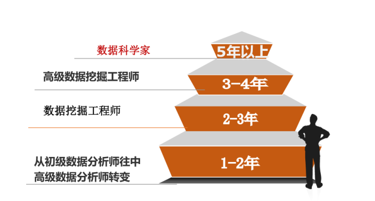 數(shù)據(jù)分析師就業(yè)方向有哪些？