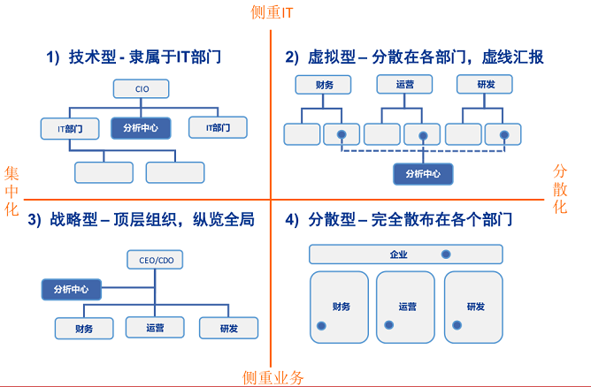 數(shù)據(jù)分析師成長路線是怎樣的？