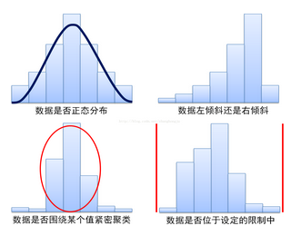 Excel- 直方圖 （頻率分布）分析