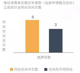 看大數(shù)據(jù)如何幫助你預(yù)測(cè)消費(fèi)者的購(gòu)買意圖