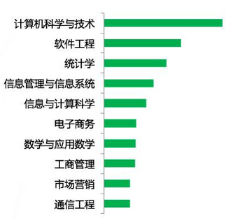 技術(shù)進(jìn)步給人們帶來了更多機(jī)會？是的！但只針對少數(shù)人