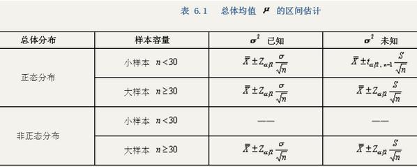 SPSS—均 值 檢 驗(yàn) （Compare Means）—單一樣本T檢驗(yàn)