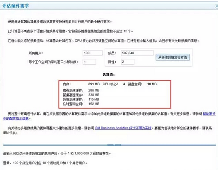 大數(shù)據(jù)環(huán)境下的多維分析技術(shù)