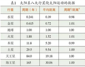 數(shù)據(jù)科學(xué)的基本內(nèi)容