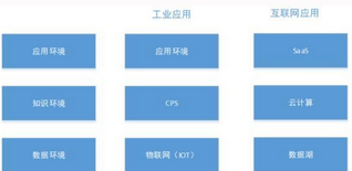 三位一體的工業(yè)大數據綜述