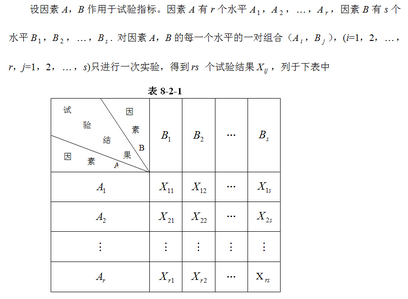SPSS— 方差分析 (Analysis of Variance, ANOVA)—多因素 方差分析 (無重復(fù)試驗雙因素)