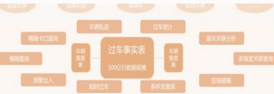 搞大數(shù)據(jù)，你不懂這三大數(shù)據(jù)處理趨勢就OUT了