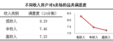  方差 分析：不同組間的差異真的顯著嗎